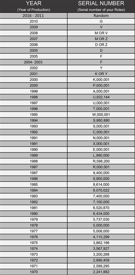 rolex model number chart year